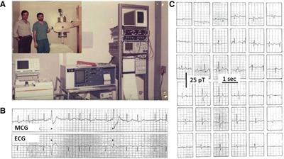 Clinical magnetocardiography: the unshielded bet—past, present, and future